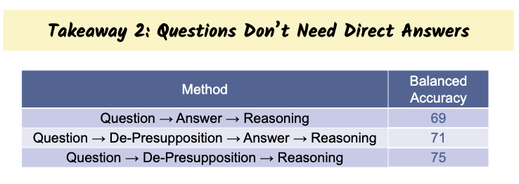 Questions don\'t need direct answers