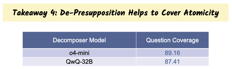 Atomic Claim Coverage