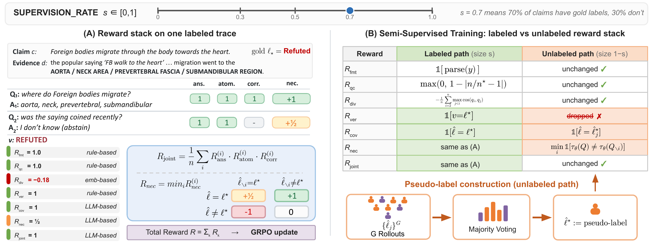 DecomposeRL reward stack and semi-supervised training overview