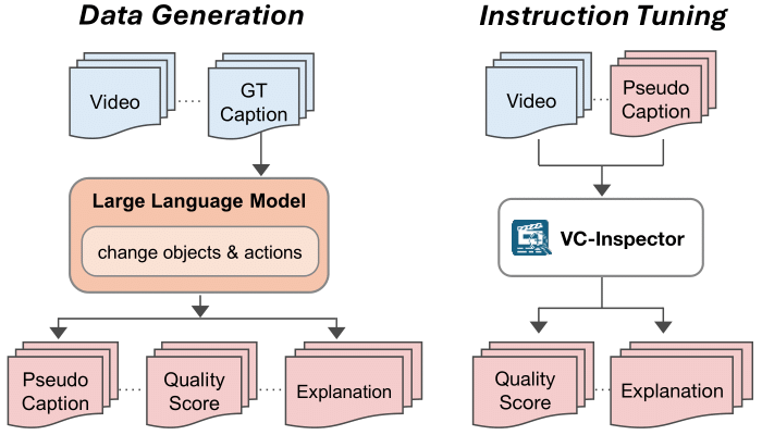 VC-Inspector data generation pipeline