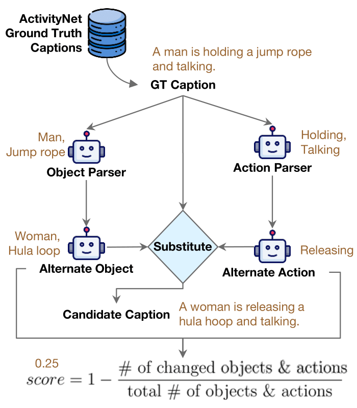 VC-Inspector training pipeline